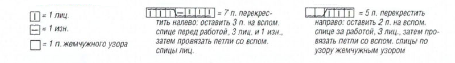 Вязание спицами. Схема узора косы для короткого женского пальто