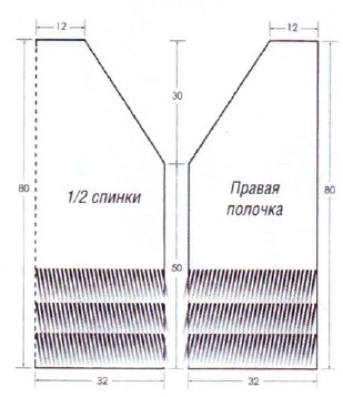 Вязание спицами. Выкройка пальто