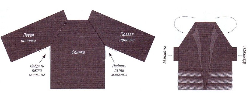 Вязание спицами. Выкройка пальто