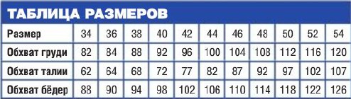 Вязание спицами. Таблица размеров