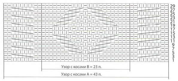 Вязание спицами. Схема узора с косами для женского пальто Вязание спицами. Схема узора с косами для женского пальто