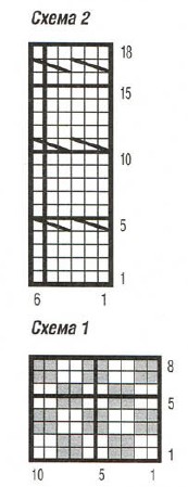 Вязание спицами. Схема аранского узора женского кардигана