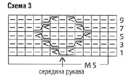 Вязание спицами. Схема узора ромбы для женского удлиненного жакета