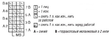 Вязание спицами. Схема узора с вытянутыми петлями для женского пальто Вязание спицами. Схема узора с вытянутыми петлями для женского пальто