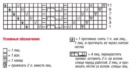 Вязание спицами. Схема узора для реглана женского пальто
