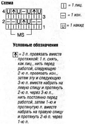 Вязание спицами. Схема ажурного узора для женского пальто крупной вязки