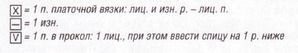 Вязание спицами. Схема шахматного узора для женского удлиненного жакета