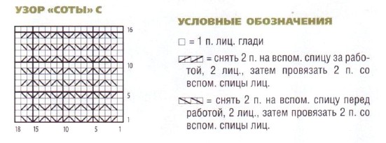 Вязание спицами. Схема узоров соты для женского пальто Вязание спицами. Схема узоров соты для женского пальто