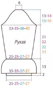 Вязание спицами. Выкройка женского приталенного пальто. Размеры: S/M/L/XL