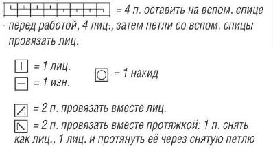 Вязание спицами. Схема узоров косы для женского удлиненного жакета