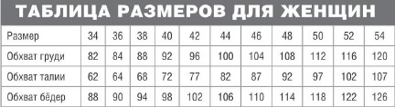 Вязание спицами. Таблица размеров