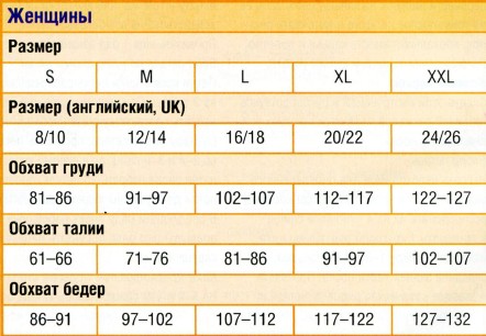 Вязание спицами. Таблица размеров
