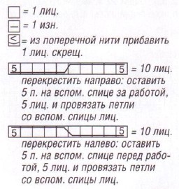 Вязание спицами. Схема узора с косами для женского прямого пальто