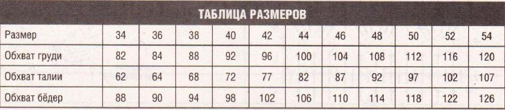 Вязание спицами. Таблица размеров