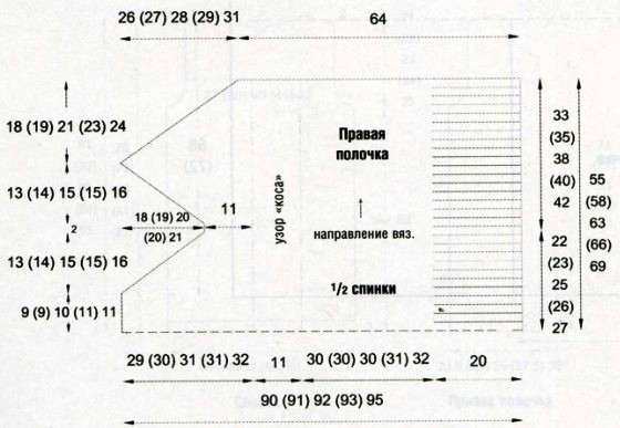 Вязание спицами. Выкройка женского цельновязанного пальто поперечной вязки. Размеры: 34-36 (38-40; 42-44; 46-48; 50-52)