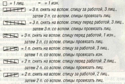 Вязание спицами. Схема узора с косами для женского прямого кардигана