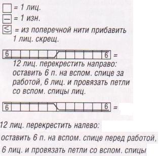 Вязание спицами. Схема рельефного узора с косами для женского пальто
