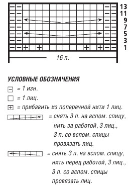 Вязание спицами. Схема рельефного узора с косами для женского пальто