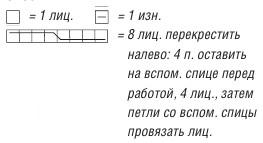 Вязание спицами. Схема узора с косами для женского пальто Вязание спицами. Схема узора с косами для женского пальто