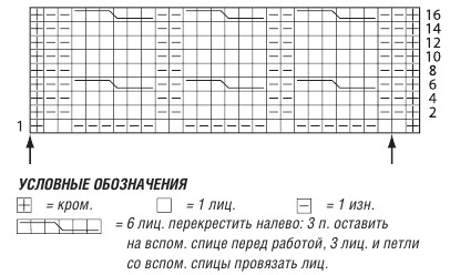 Вязание спицами. Схема рельефного узора с косами для женского жакета