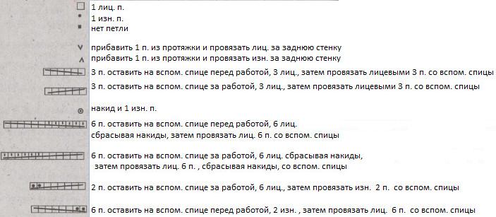 Вязание спицами. Схема узора с косами В для женского пальто