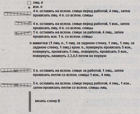 Вязание спицами. Схема рельефного узора для женского кардигана