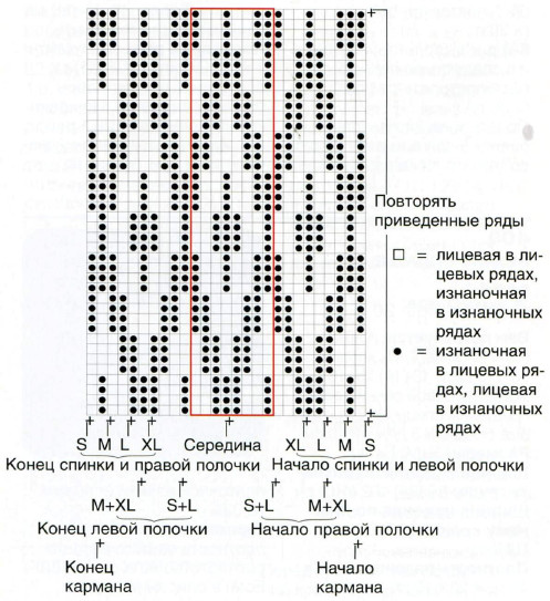 Вязание спицами. Схема простого рельефного узора для женского пальто-реглан с капюшоном и карманами