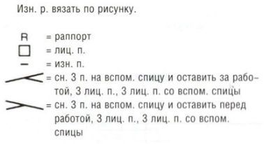 Вязание спицами. Схема узора с косами для женского сарафана