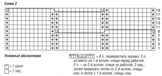 Вязание спицами. Схема рельефных узоров для мини-платья с короткими рукавами