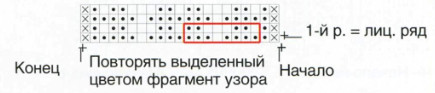 Вязание спицами. Схема дорожек для женской туники
