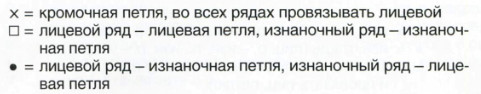 Вязание спицами. Схема дорожек для женской туники