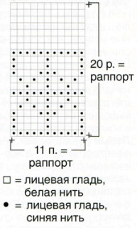 Вязание спицами. Схема жаккардовых северных мотивов для платья-туники