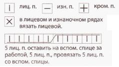 Вязание спицами. Схема рельефного узора для женского сарафана