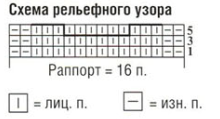 Вязание спицами. Схема рельефного узора для женского платья