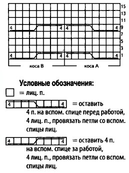 Вязание спицами. Схема узора с косами для женского сарафана