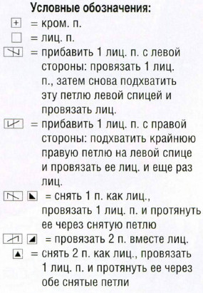 Вязание спицами. Схема зигзагообразного узора для женского платья Вязание спицами. Схема зигзагообразного узора для женского платья