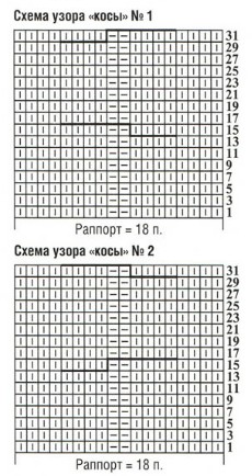 Схема рельефных кос для женской туники