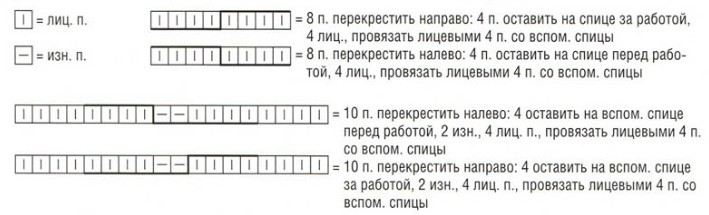 Схема рельефных кос для женской туники