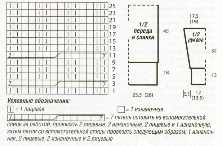 Вязание спицами. Схема узора с косами, и выкройка для женского платья на кокетке