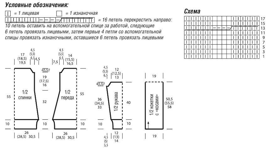 Схема узора с косами для женского платья на кокетке и выкройка Вязание спицами. Схема узора с косами для женского платья на кокетке и выкройка
