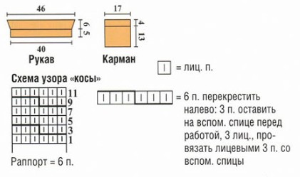Схема рельефных узоров для женской туники  короткими рукавами