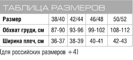 Вязание спицами. Таблица размеров
