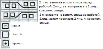 Вязание спицами. Схема рельефного узора для квадратов сарафана-туники