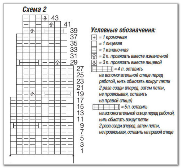 Вязание спицами. Платье-реглан на круглой кокетке. Размеры: 38/40 (42/44) 46/48