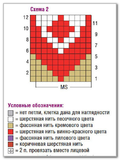 Вязание спицами. Платье с кокеткой с жаккардовым узором. Размеры: 38/40