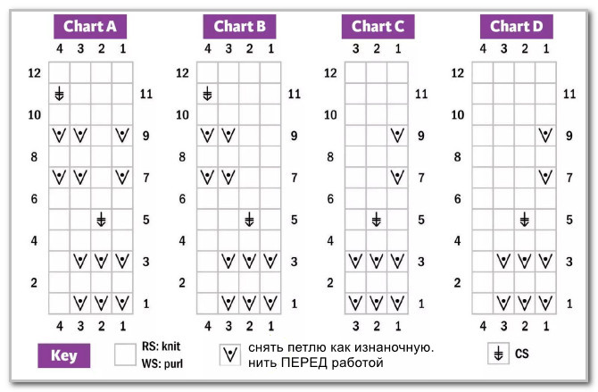 Вязание спицами. Туника без рукавов с разрезом. Размеры: XS (S, M, L, XL, 2X, 3X, 4X, 5X)