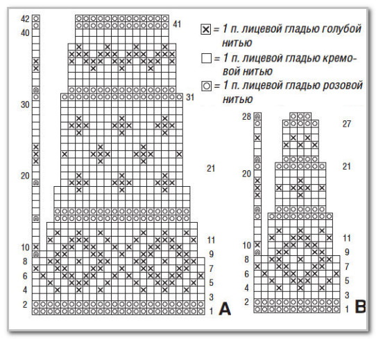 Вязание спицами. Платье с жаккардовой кокеткой и карманами. Размеры: 36/38 (40/42)