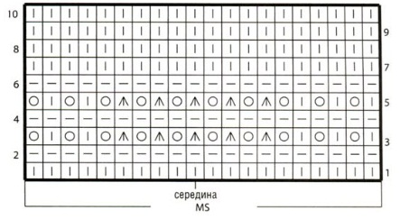 Вязание спицами. Схема узора для волнообразного подола для летнего платья