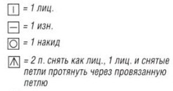 Вязание спицами. Схема узора для волнообразного подола для летнего платья