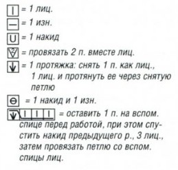Вязание спицами. Схемы рельефных и ажурных узоров для женского платья с короткими рукавами
